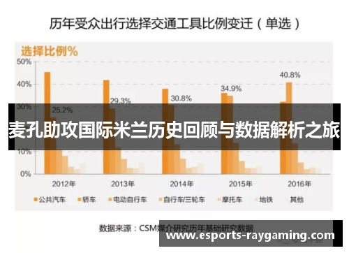 麦孔助攻国际米兰历史回顾与数据解析之旅