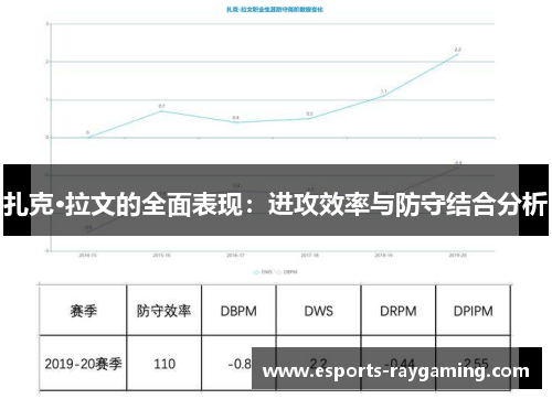 扎克·拉文的全面表现：进攻效率与防守结合分析