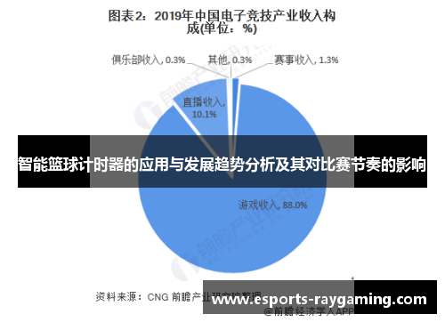 智能篮球计时器的应用与发展趋势分析及其对比赛节奏的影响
