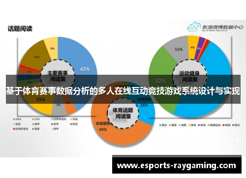 基于体育赛事数据分析的多人在线互动竞技游戏系统设计与实现