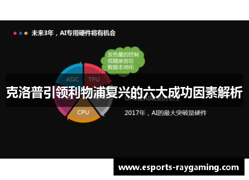 克洛普引领利物浦复兴的六大成功因素解析