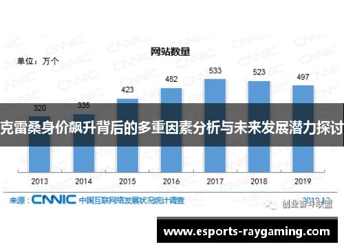 克雷桑身价飙升背后的多重因素分析与未来发展潜力探讨