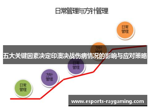 五大关键因素决定印澳决战伤病情况的影响与应对策略