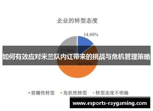 如何有效应对米兰队内讧带来的挑战与危机管理策略