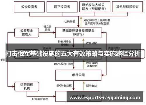 打击俄军基础设施的五大有效策略与实施路径分析